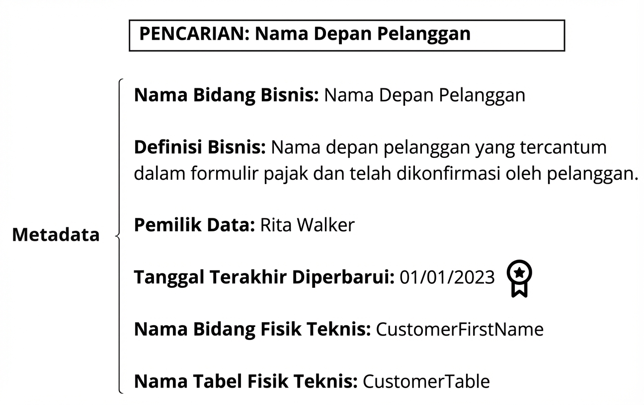 contoh metadata di katalog data