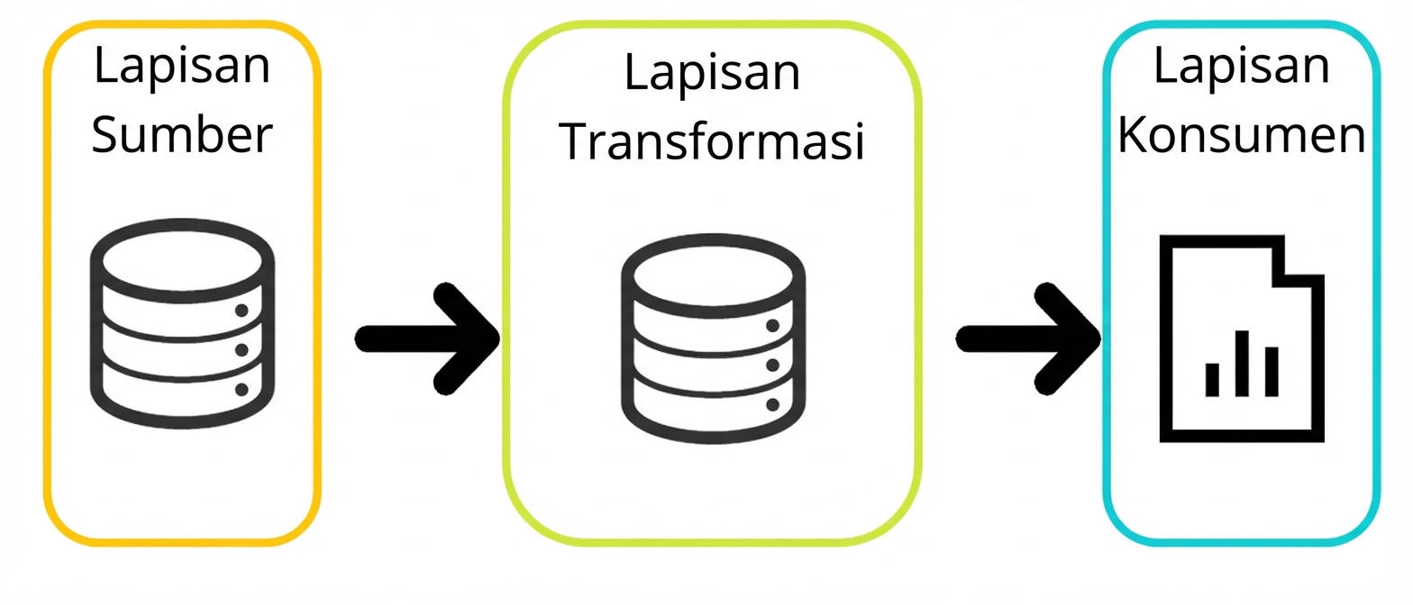 contoh data lineage