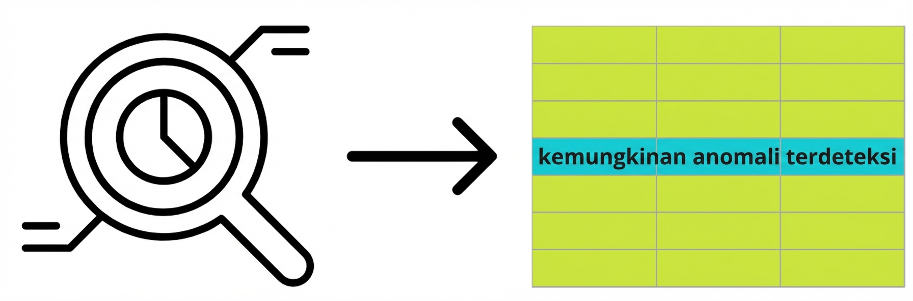 kaca pembesar dengan jam menunjukkan pemantauan dari waktu ke waktu dan panah menunjuk ke tabel dengan kemungkinan anomali terdeteksi