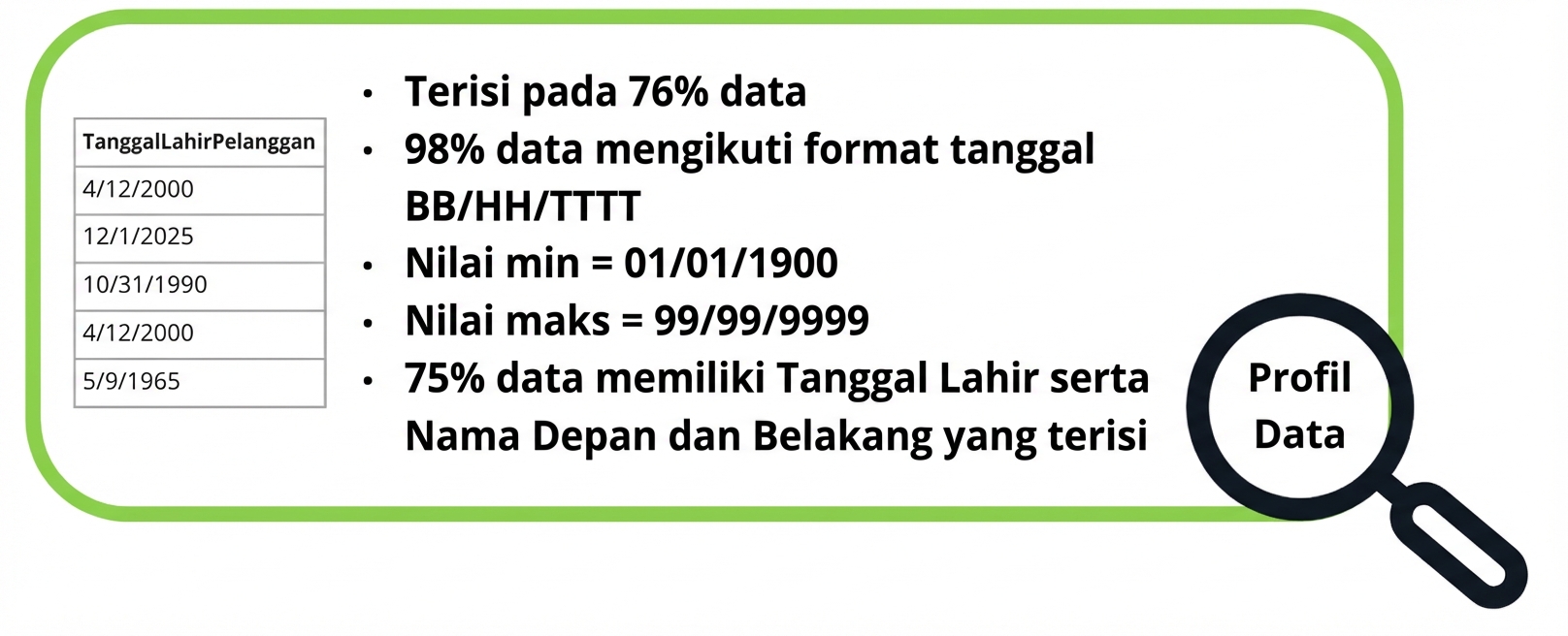 contoh profil data
