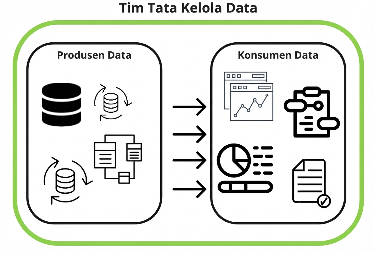tata kelola data mengawasi produsen dan konsumen data