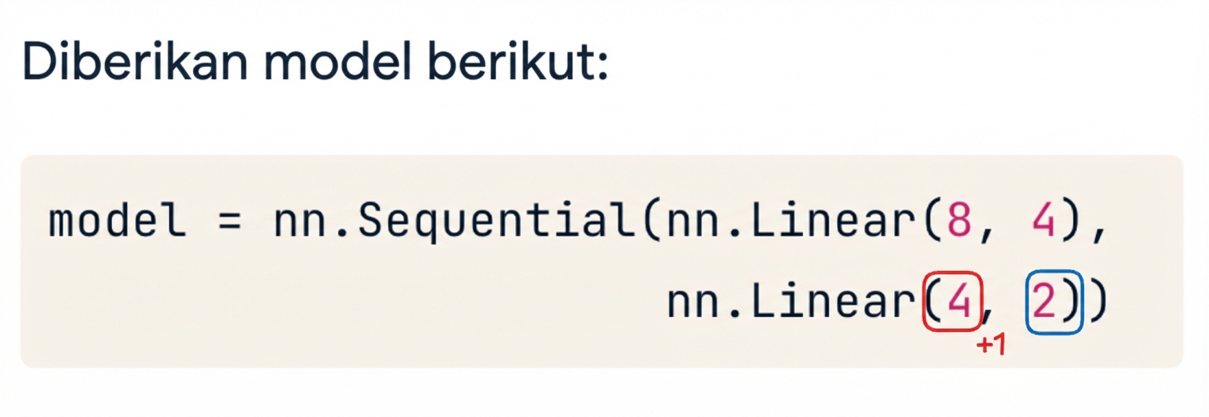Blok kode untuk jaringan dua lapisan