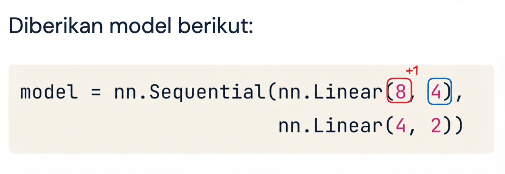 Blok kode untuk jaringan dua lapisan
