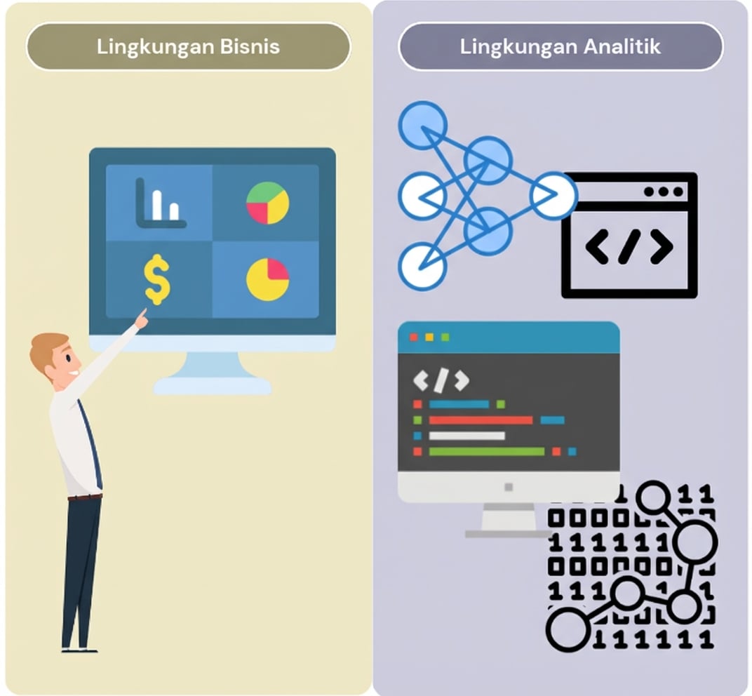 Di kiri, seorang pebisnis melihat tujuan bisnis. Di kanan, data, pemrograman, dan algoritme.