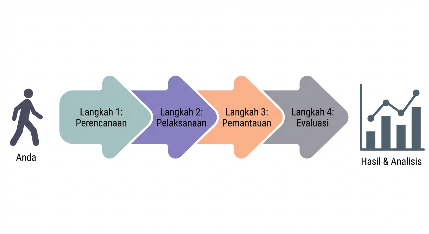 Langkah menuju pertanyaan analitis