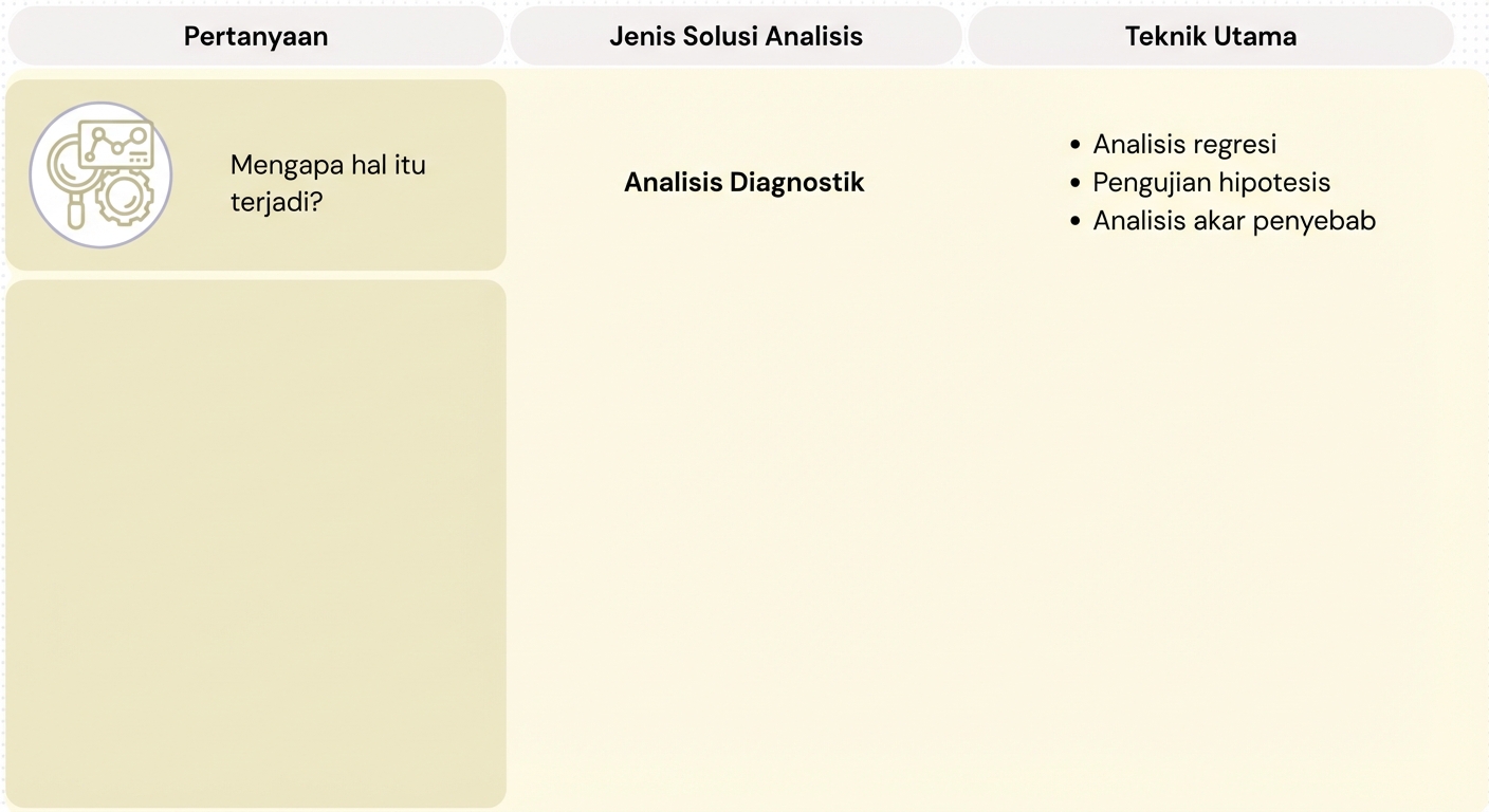 Pertanyaan dan teknik analitik diagnostik