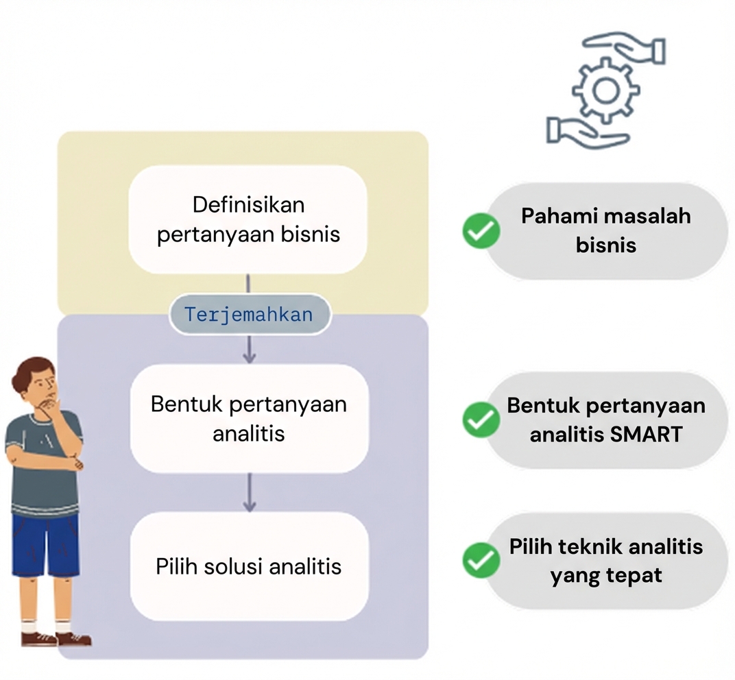 Rekap praktik terbaik