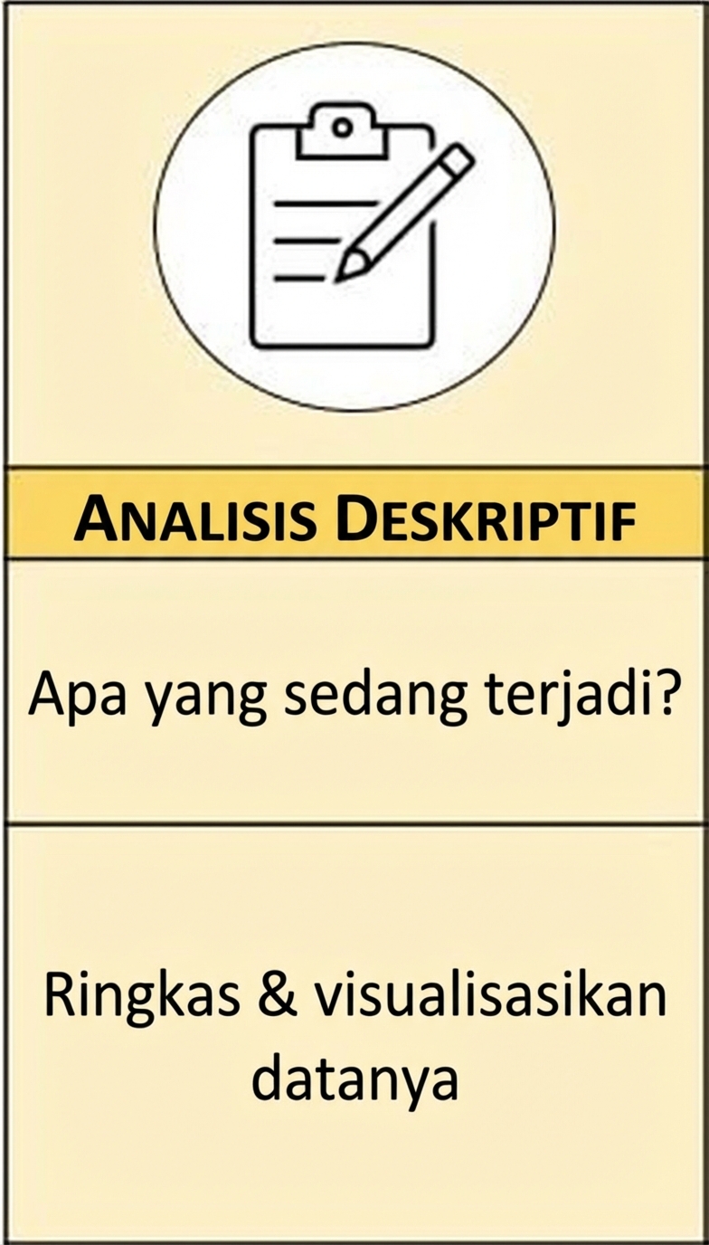 Ringkasan visual analitik deskriptif