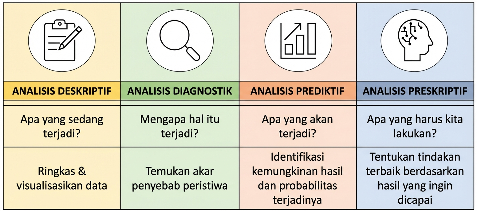 Ringkasan visual berbagai jenis analitik