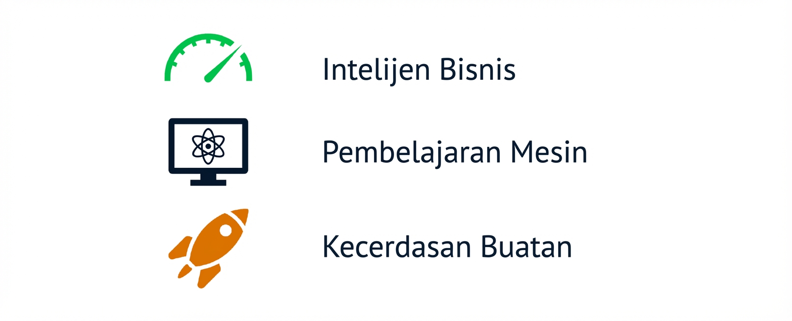 Grafik business intelligence, machine learning, dan AI.