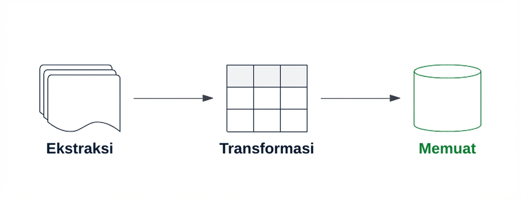 Pipa ETL dengan komponen load disorot.