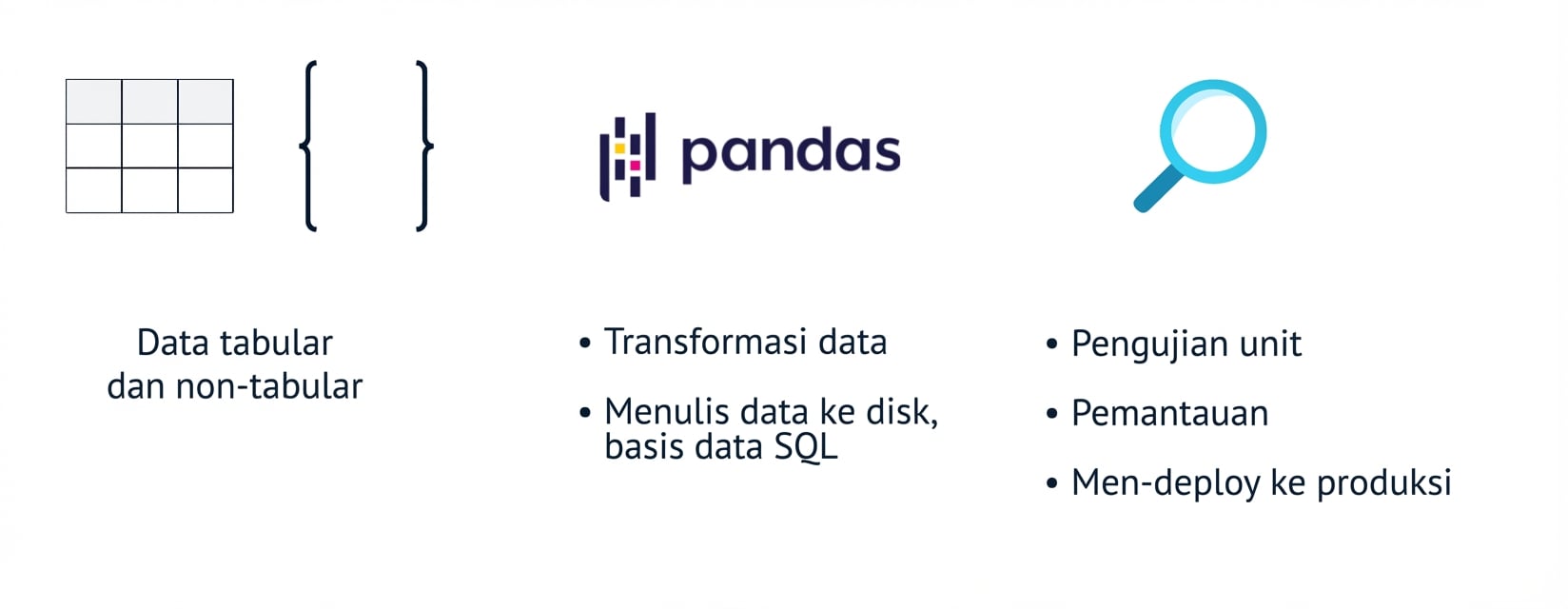 Grafik yang menampilkan topik yang akan dibahas nanti di kursus.