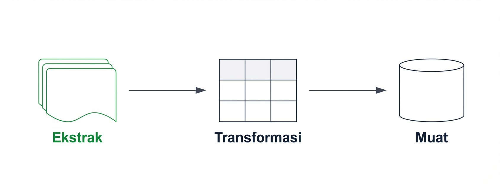 Pipa ETL dengan komponen extract disorot.