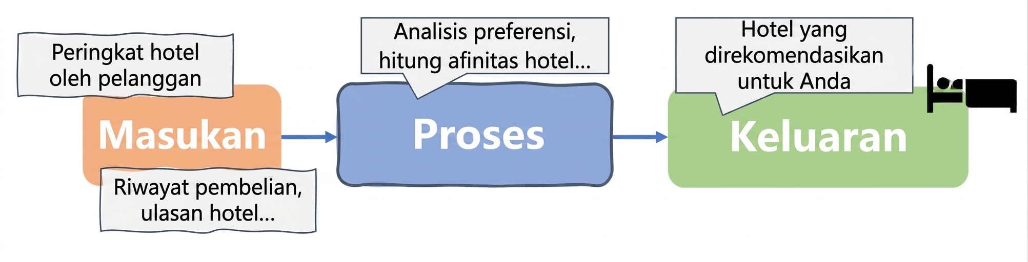 Algoritma AI .