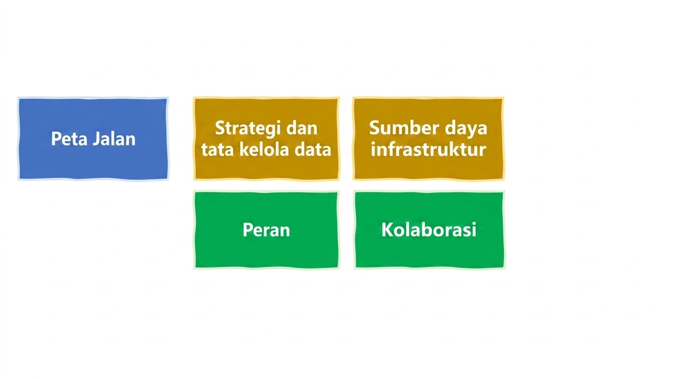 Kolaborasi lintas fungsi