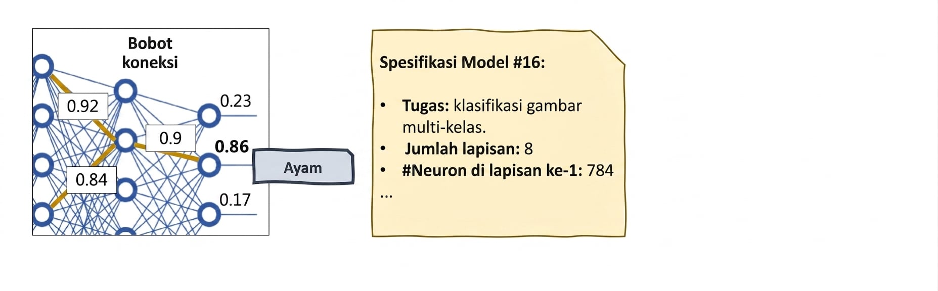 Alat XAI