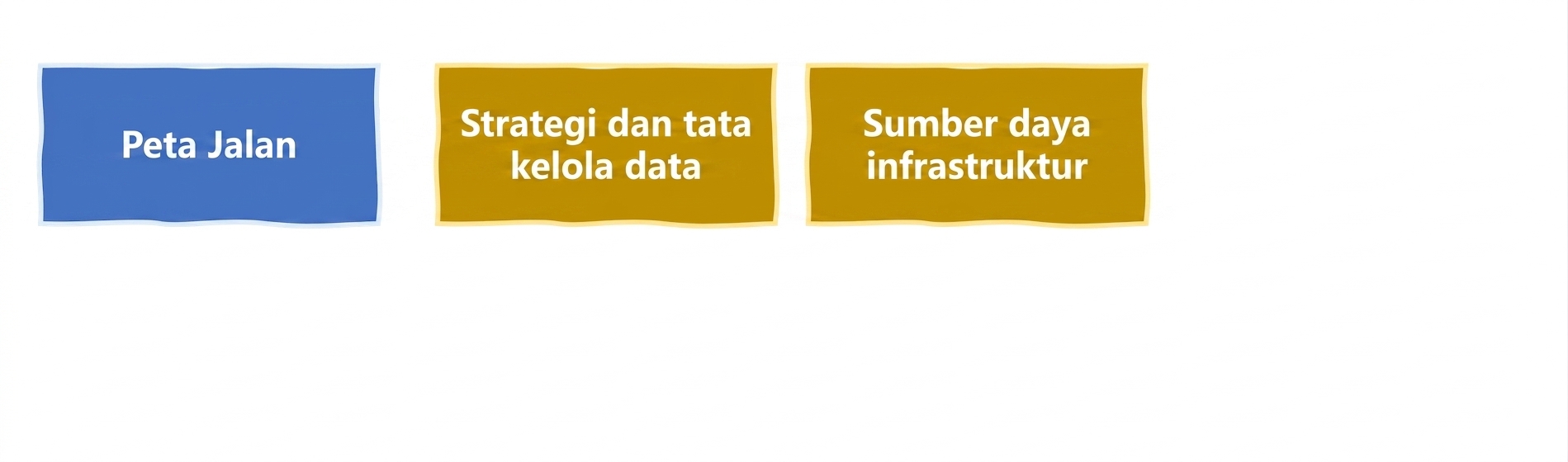Infrastruktur dan sumber daya