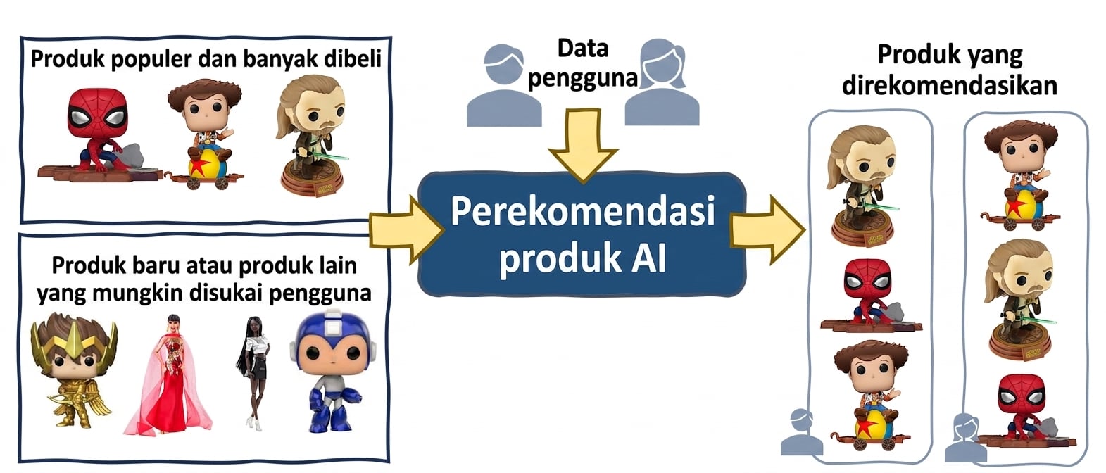 Bias algoritmik dalam rekomendasi