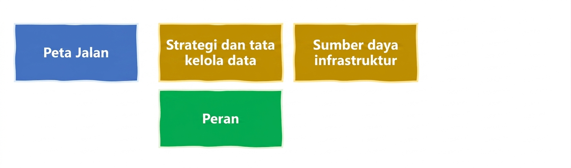 Peran AI
