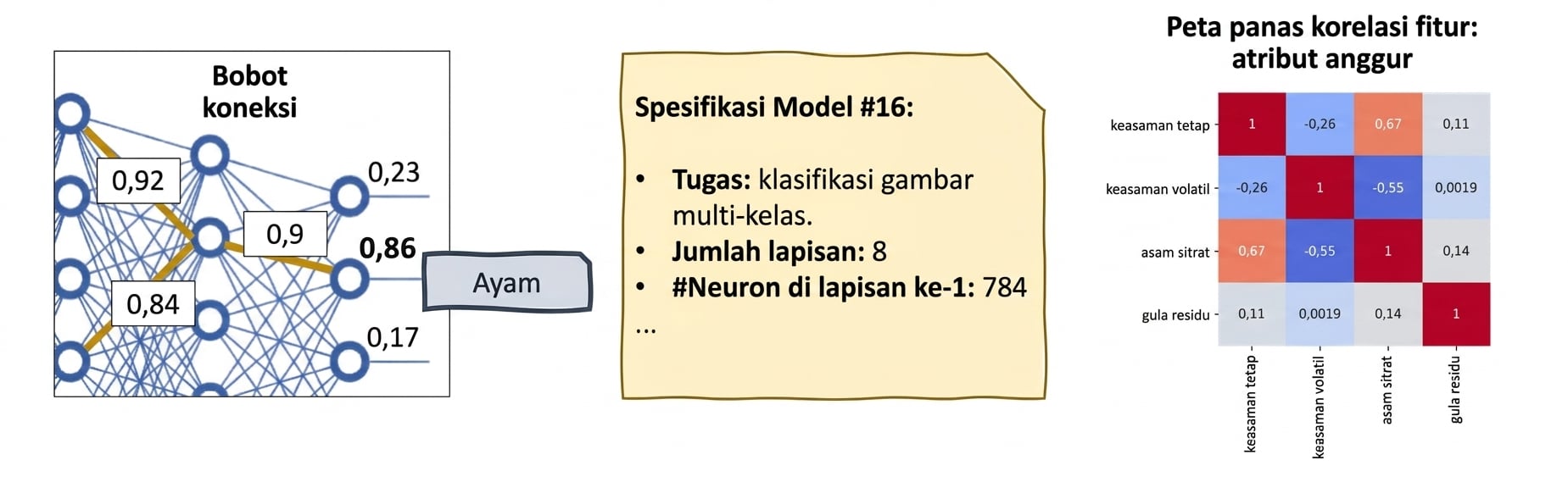 Alat XAI