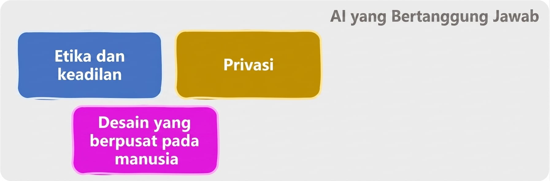 Bidang AI Bertanggung Jawab