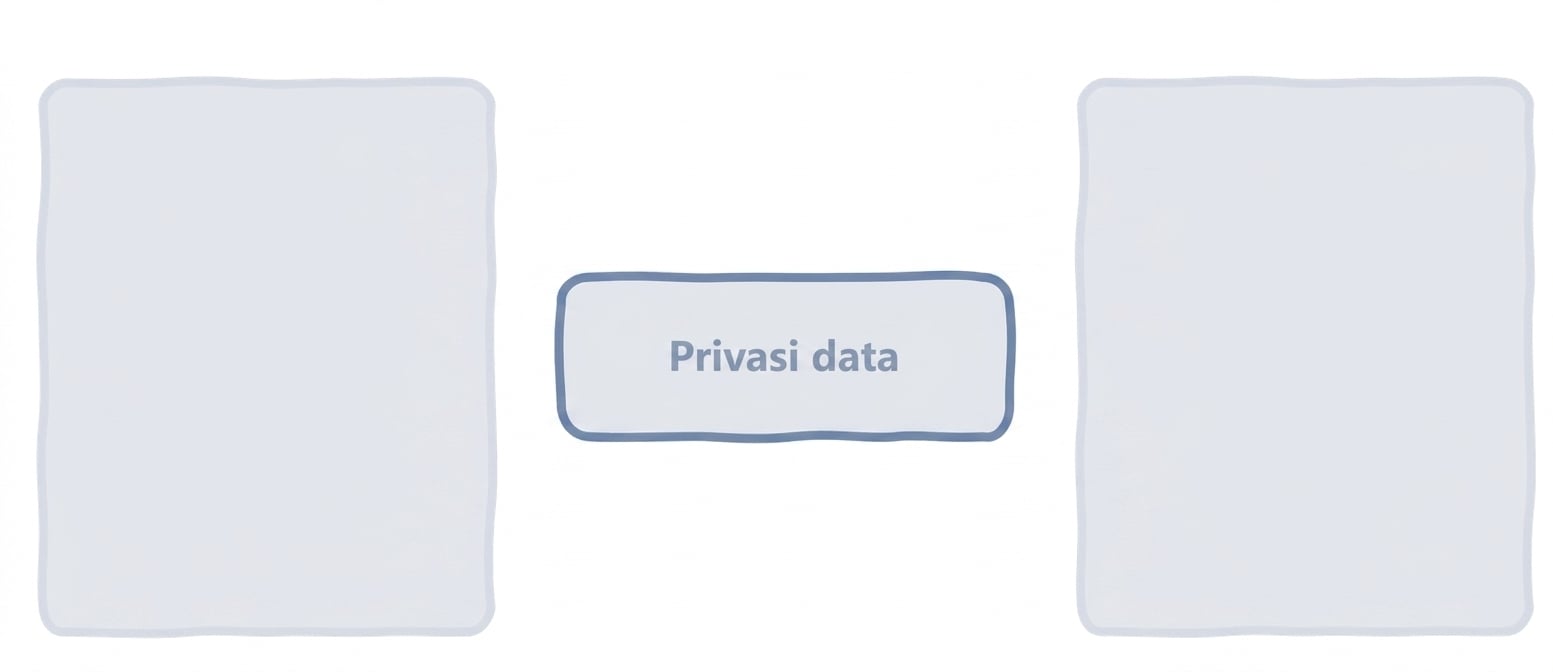 Privasi data