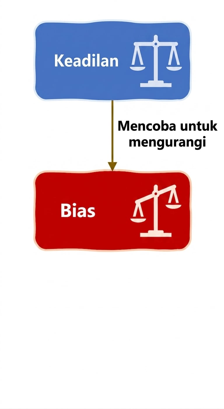 Keadilan AI