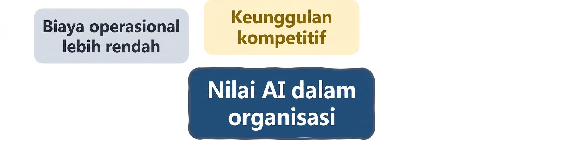 Nilai AI dalam organisasi: biaya lebih rendah