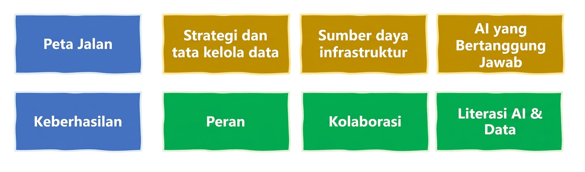 AI yang bertanggung jawab