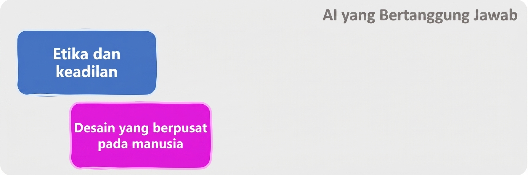 Bidang AI Bertanggung Jawab