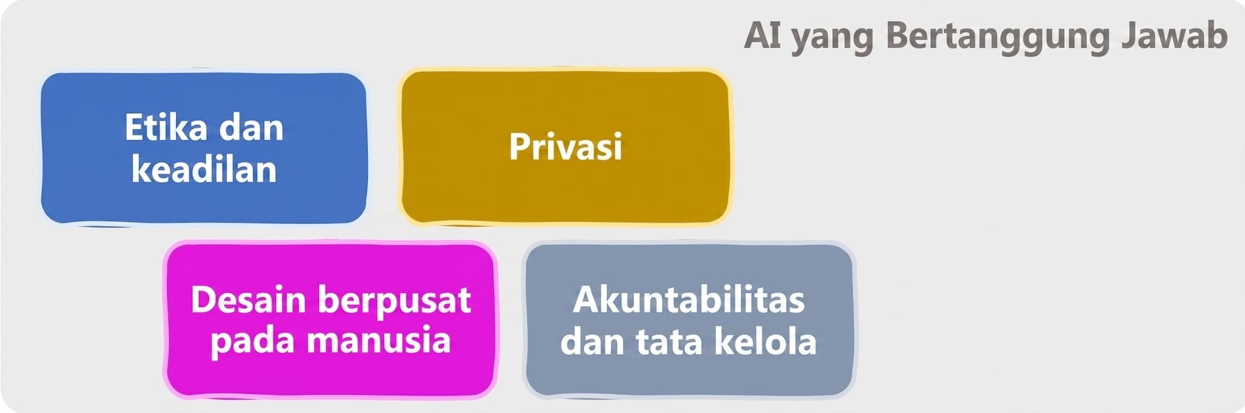 Bidang AI Bertanggung Jawab