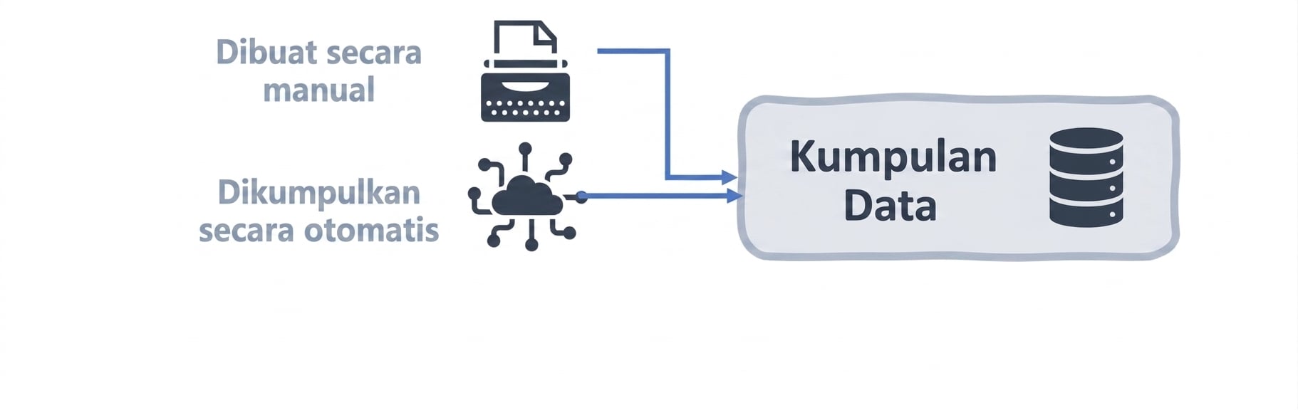 Diagram alur kumpulan data