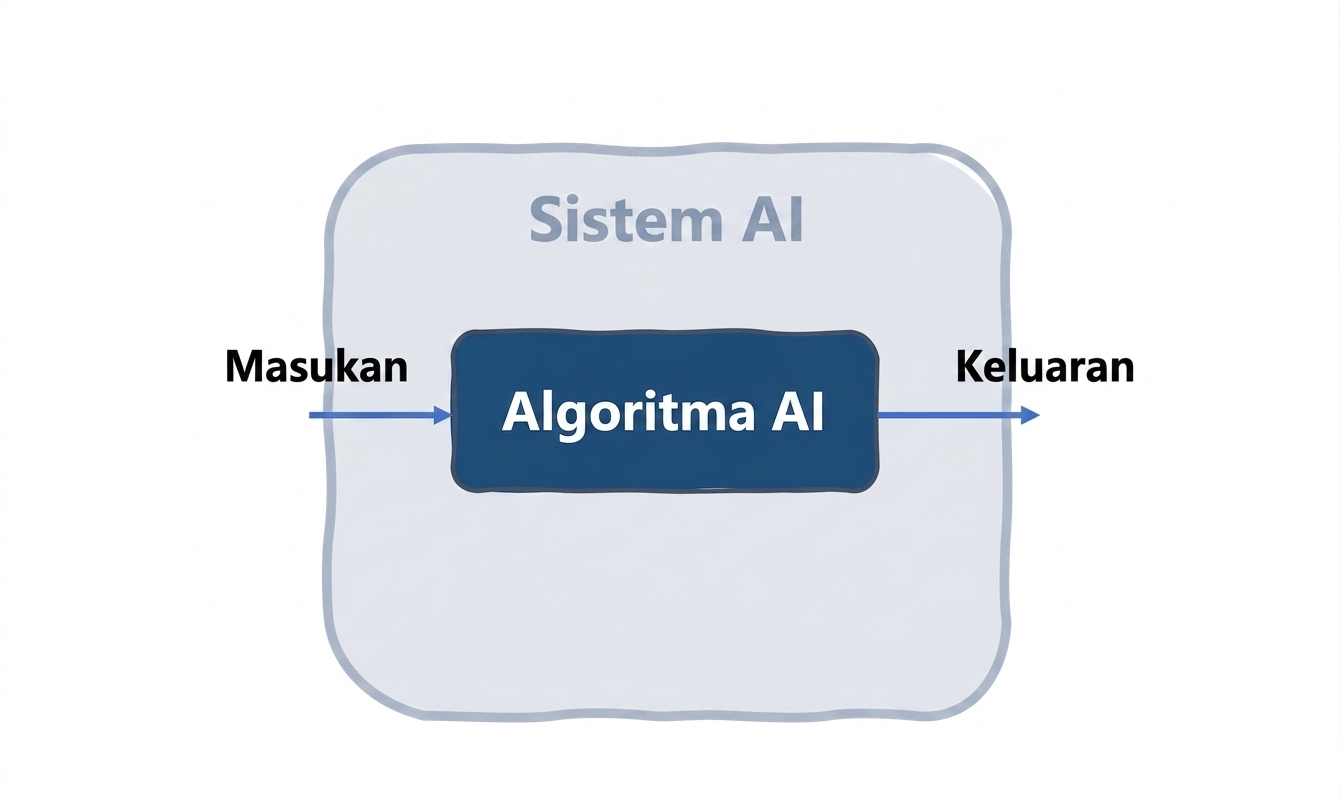 Sistem AI