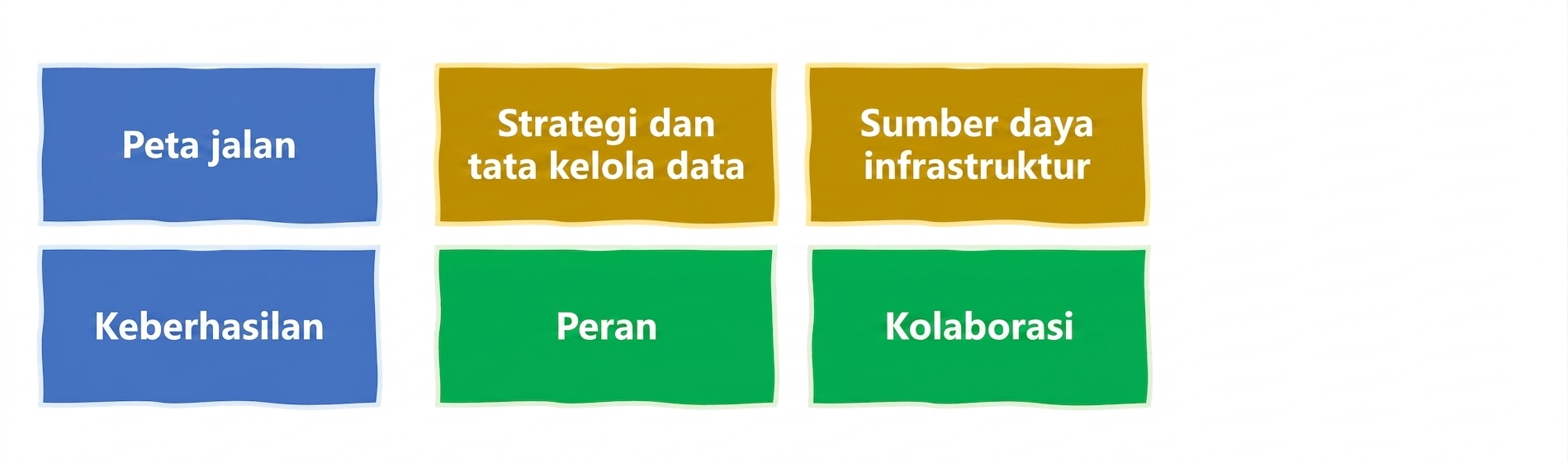 Menentukan dan mengukur kesuksesan