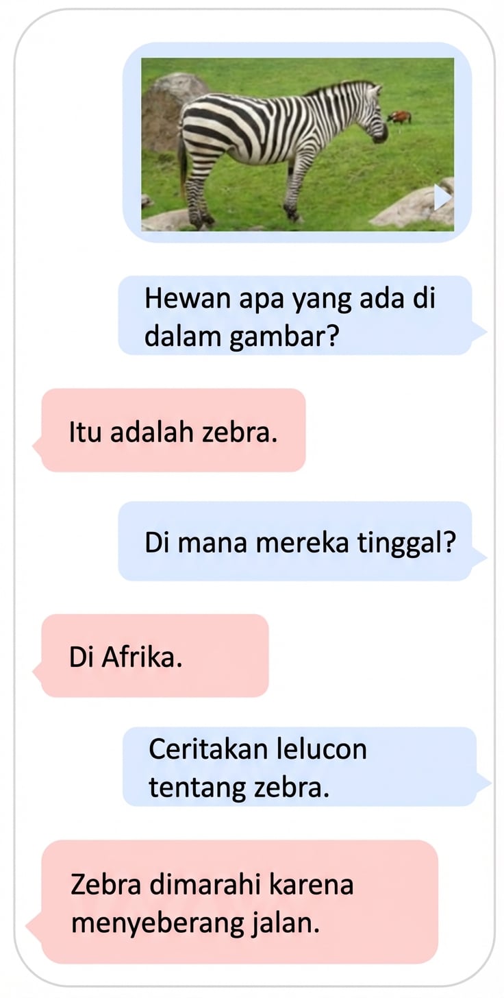 Contoh multimodal LLM yang menggunakan data teks dan gambar