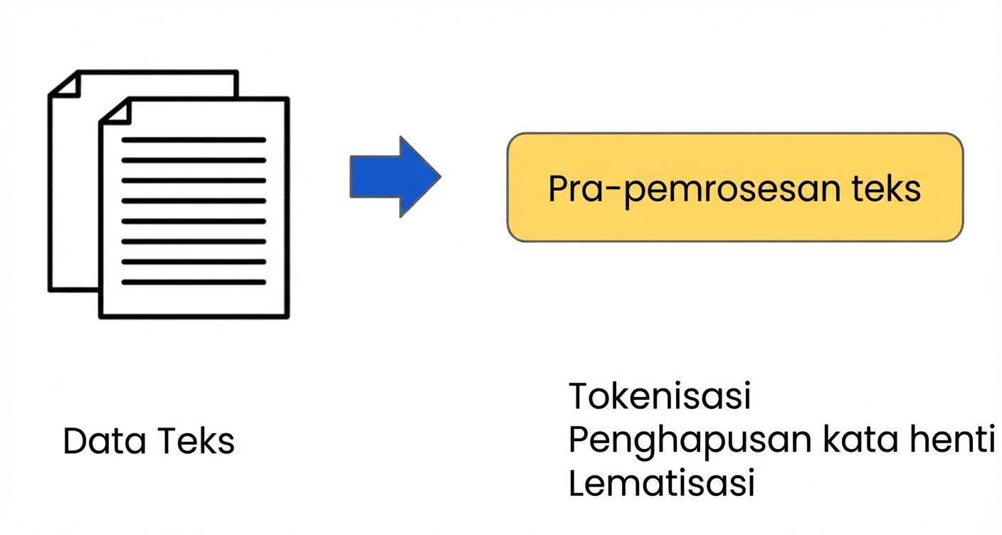 Alur kerja persiapan data