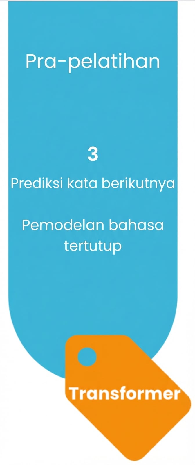 Proses pre-training untuk membangun LLM