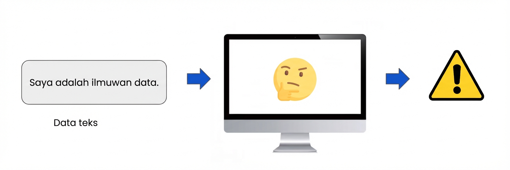 Gambar yang menunjukkan komputer tidak mampu menafsirkan bahasa apa adanya