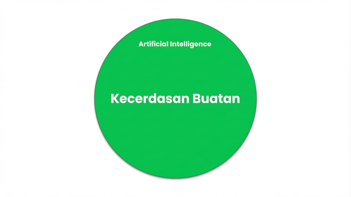 Sebuah lingkaran yang menunjukkan bidang AI