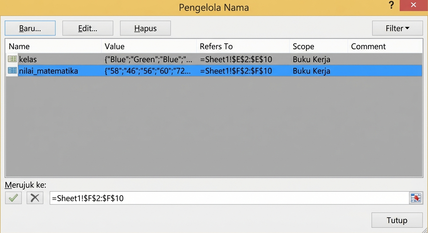 Jendela Name Manager di Excel untuk mengedit, membuat, dan menghapus named range dalam data.