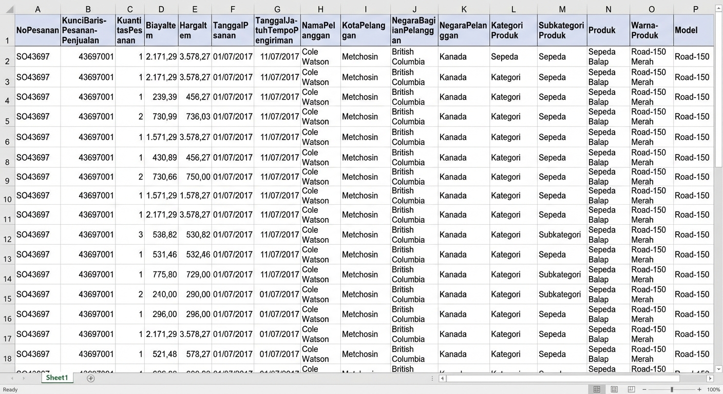 Tangkapan layar dataset Adventure Works