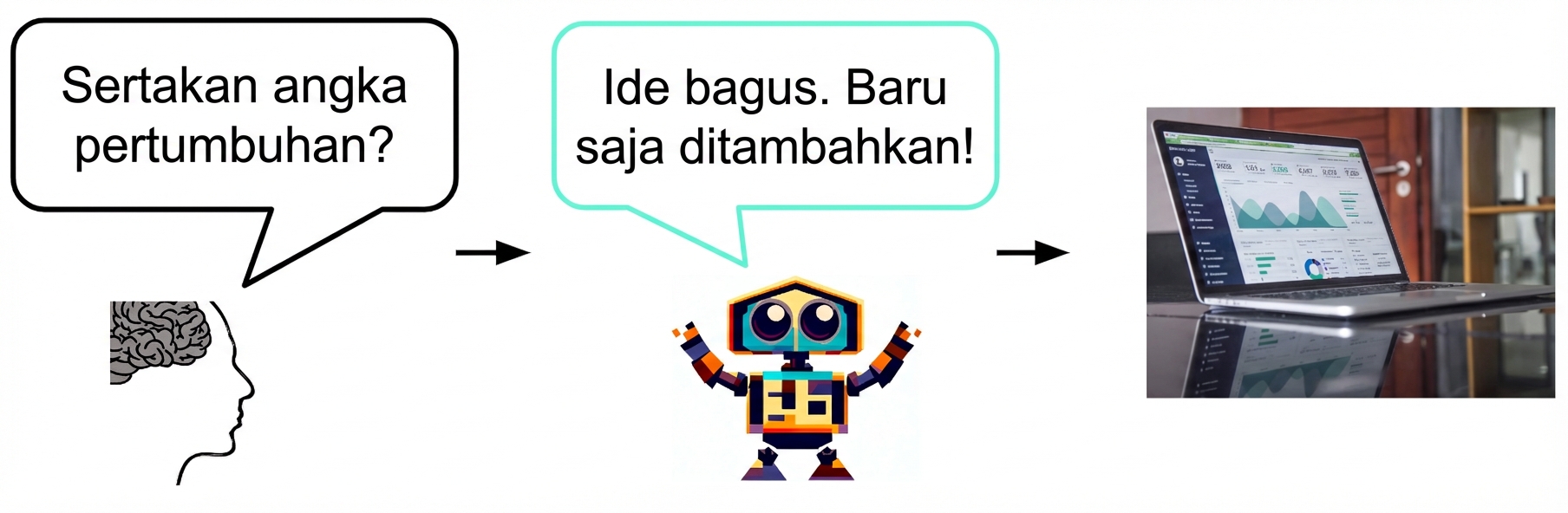 Manusia bertanya ke AI apakah mereka harus menyertakan angka pertumbuhan di slide. AI setuju dan menambahkannya.