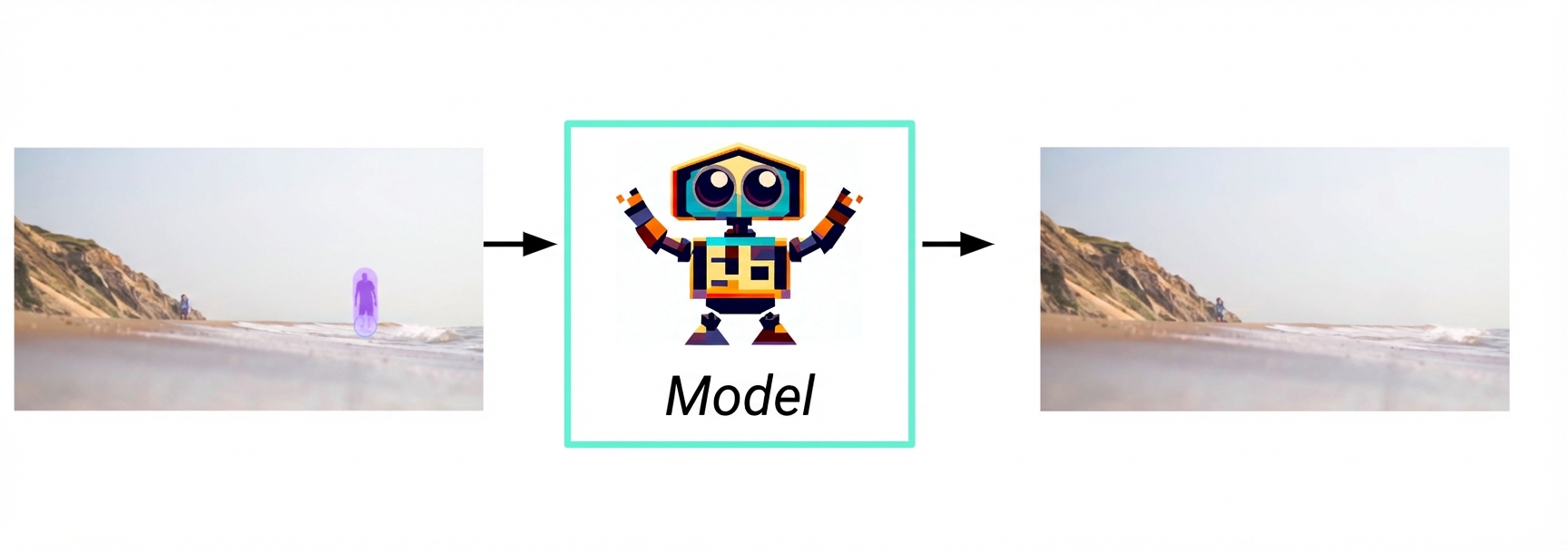 Bagan alur AI Generatif dari input gambar yang disorot ke model ke respons gambar