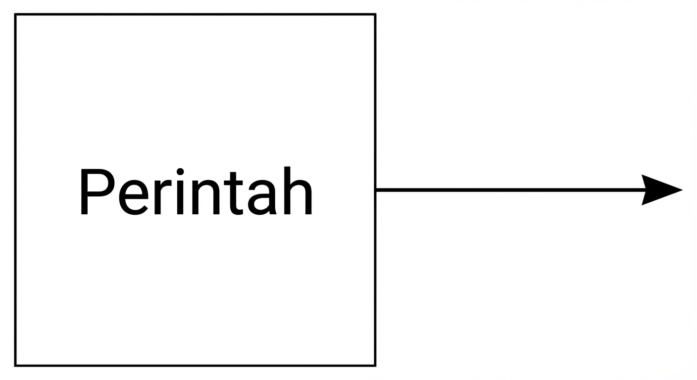 Bagan alur AI Generatif dari input ke model ke respons