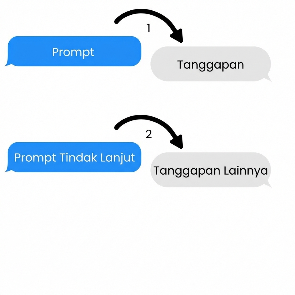 Tugas multi-putaran dengan banyak prompt dan respons.