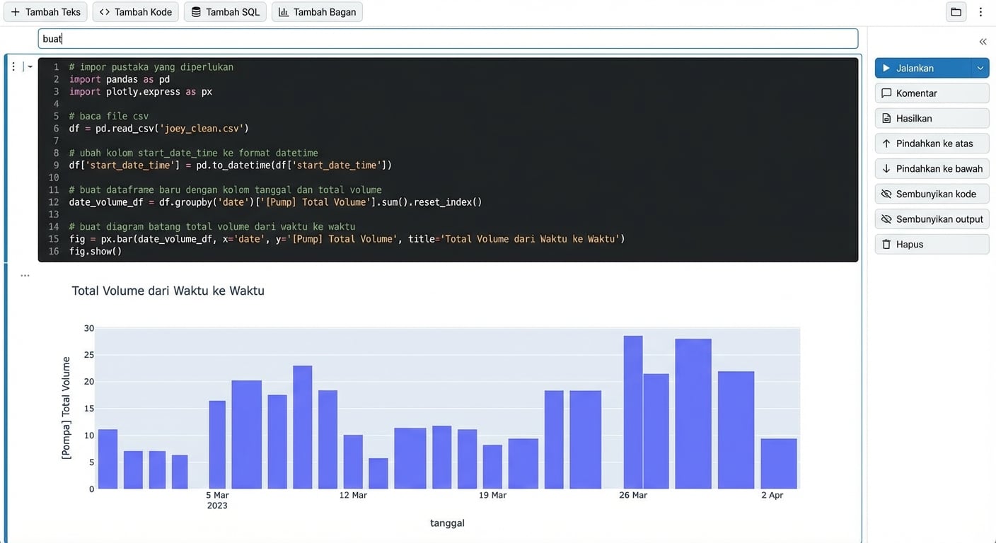 Tangkapan layar fitur generate code dari DataLab.
