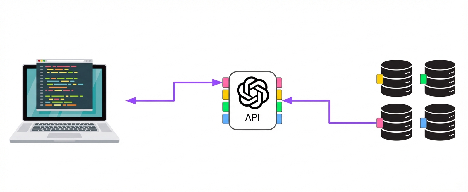 Sebuah komputer terhubung ke OpenAI melalui beberapa titik akses, yang masing-masing terhubung ke server berbeda.