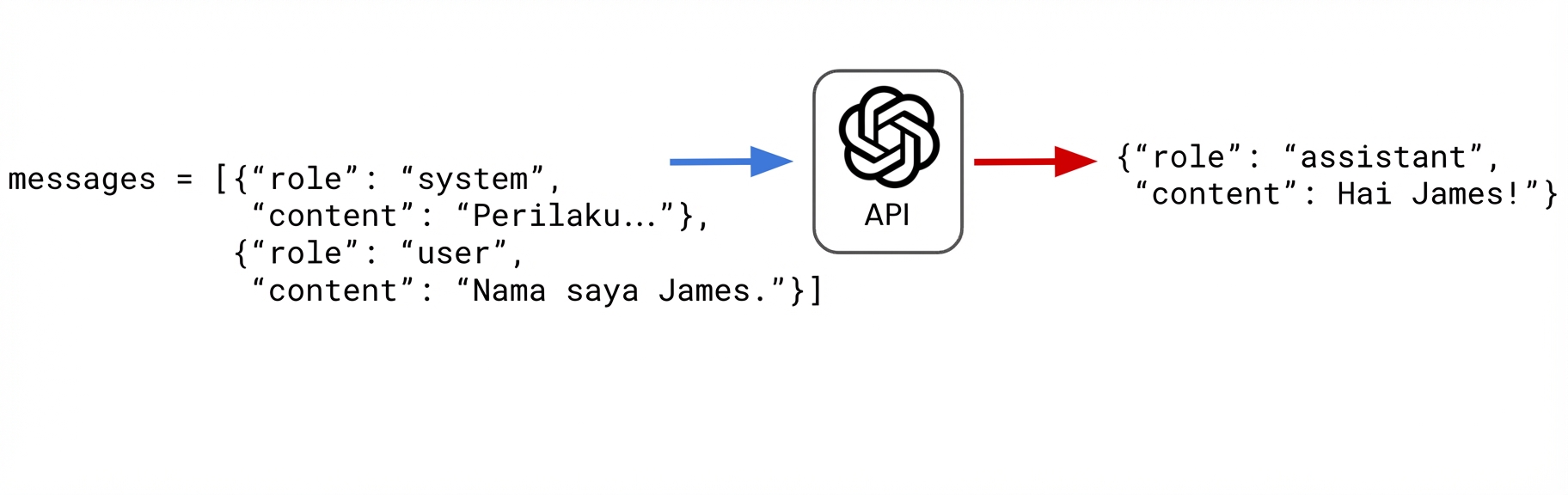 Mengirim permintaan pengguna yang memberi tahu asisten bahwa nama saya James. Asisten membalas "Hai James!"