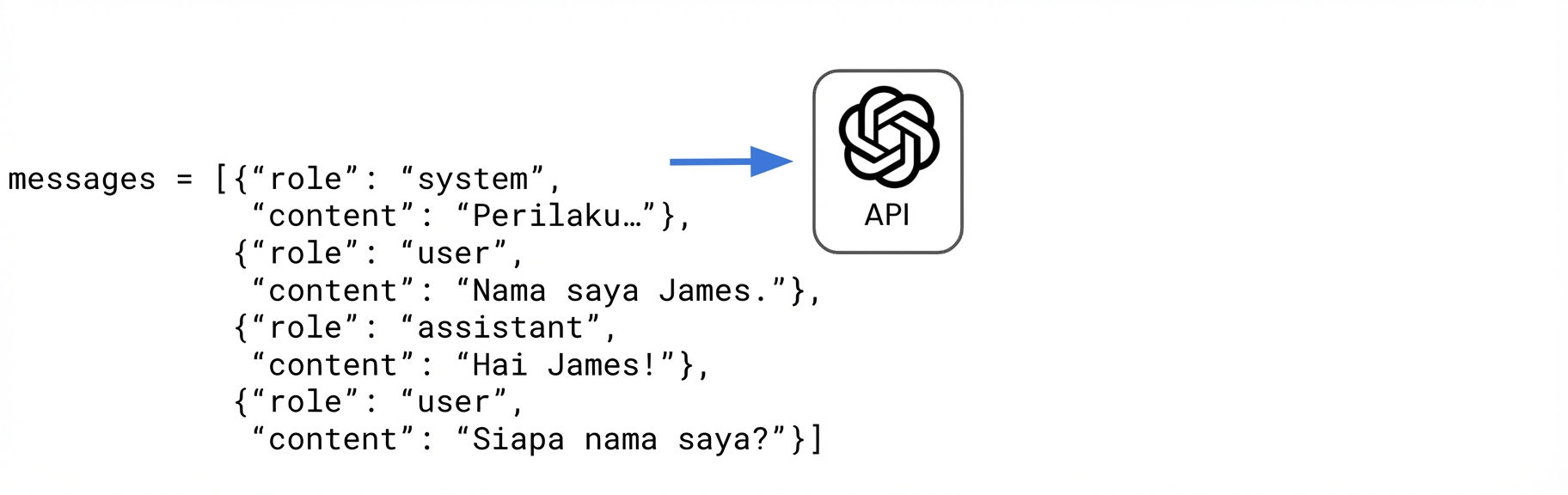 Respons pengguna ditambahkan ke akhir daftar pesan dictionary menanyakan "Siapa nama saya?"