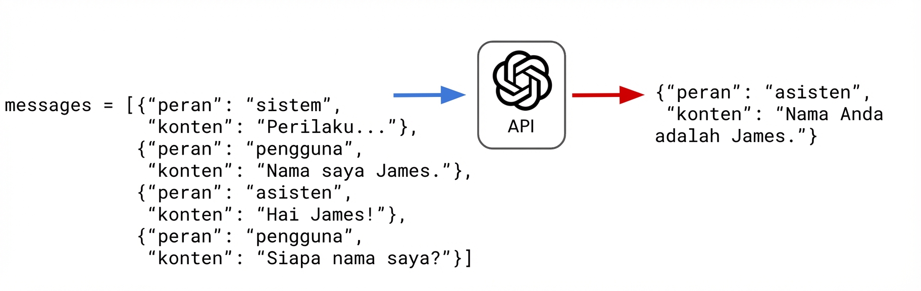 Asisten menjawab dengan "Nama Anda James."